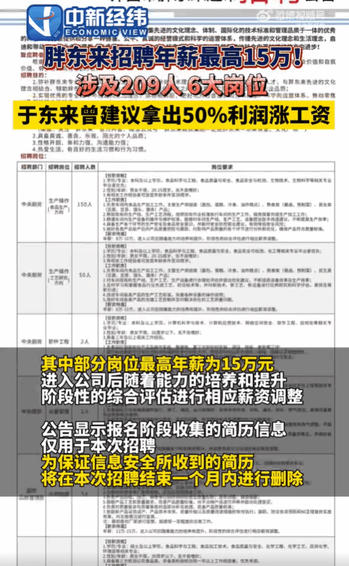 最新资讯 第54页