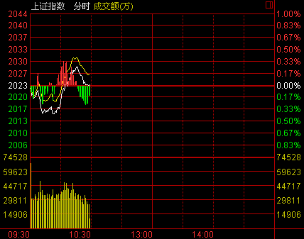 娱乐生活 第14页